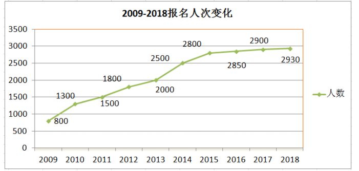 2019年如何才能考进深国交？（入学辅导，将录取率提升至80%） 深国交 考试 备考国交 入学考试 深国交入学考试 深圳国际交流学院 深国交考试注意事项 第2张