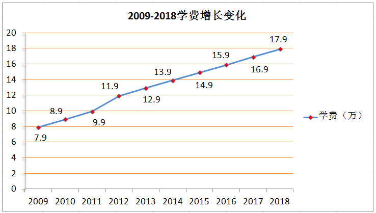 2019年如何才能考进深国交？（入学辅导，将录取率提升至80%） 深国交 考试 备考国交 入学考试 深国交入学考试 深圳国际交流学院 深国交考试注意事项 第3张