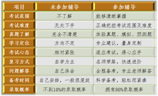 2019年如何才能考进深国交？（入学辅导，将录取率提升至80%） 深国交 考试 备考国交 入学考试 深国交入学考试 深圳国际交流学院 深国交考试注意事项 第4张