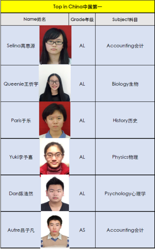 深国交2016年国际考试持续辉煌 深国交 数据 教学成果 第4张