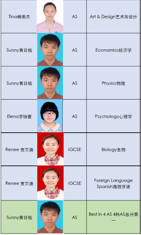 深国交2016年国际考试持续辉煌 深国交 数据 教学成果 第5张