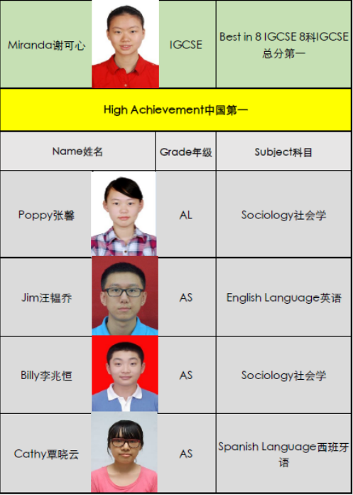 深国交2016年国际考试持续辉煌 深国交 数据 教学成果 第6张