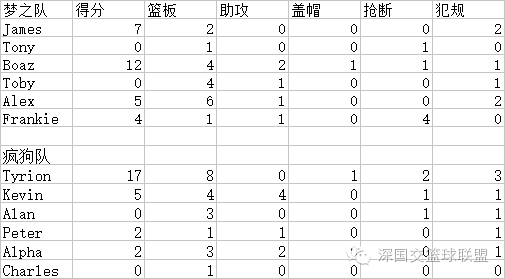 2016-2017赛季常规赛第九 十场战报及统计 深国交 学在国交 深国交篮球社 第1张