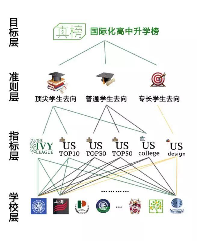 独家|广深pk，谁是华南第一城？2019海外大学升学榜重磅出炉  深国交 数据 国际学校 大学录取 剑桥大学 牛津大学 第6张