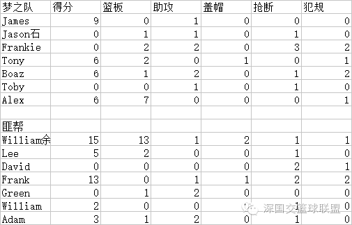 2016-2017赛季常规赛第七八场战报及统计 深国交 学在国交 深国交篮球社 第1张