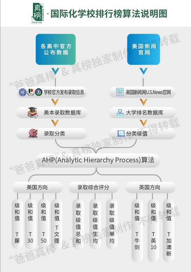 独家|广深pk，谁是华南第一城？2019海外大学升学榜重磅出炉  深国交 数据 国际学校 大学录取 剑桥大学 牛津大学 第7张