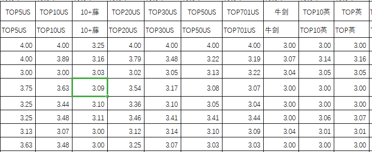 独家|广深pk，谁是华南第一城？2019海外大学升学榜重磅出炉  深国交 数据 国际学校 大学录取 剑桥大学 牛津大学 第8张