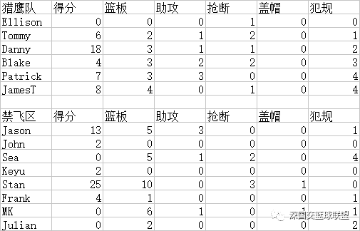 2016-2017赛季季后赛第二场战报及统计 深国交 学在国交 深国交篮球社 第6张