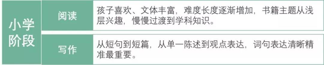 读了国际化学校和美高，为什么还是学不好英文？ 国际学校 培训 国际化教育理念 美国教育制度 第16张