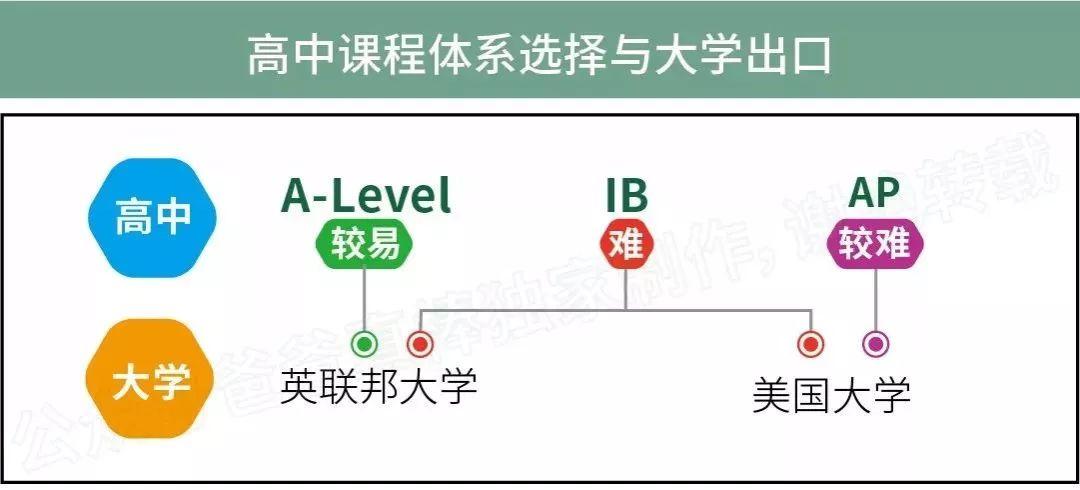 全国牛津剑桥录取高中十强出炉:北上竟排不进前二（2018数据）  深国交 数据 国际学校 名校录取 牛津大学 剑桥大学 第13张