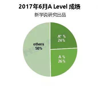 全国牛津剑桥录取高中十强出炉:北上竟排不进前二（2018数据）  深国交 数据 国际学校 名校录取 牛津大学 剑桥大学 第14张