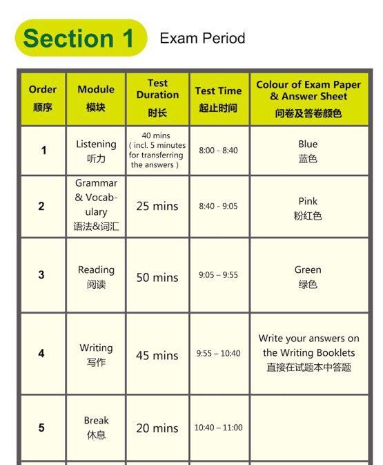 2019年4月14日深国交首轮入学考试英语科目试题解析 备考国交 考试 深国交入学考试 第1张