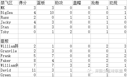 2016-2017赛季常规赛第十五场战报及统计 深国交 学在国交 深国交篮球社 第1张