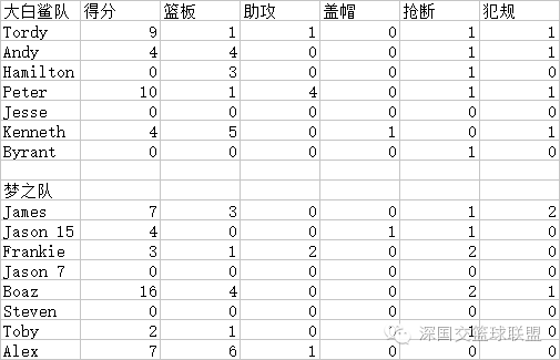 2016-2017赛季常规赛第一二场战报及统计