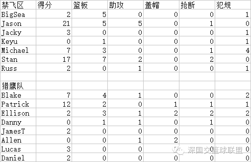 2016-2017赛季常规赛第九 十场战报及统计 深国交 学在国交 深国交篮球社 第2张