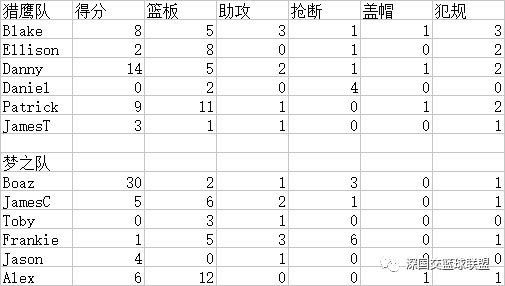 2016-2017赛季半决赛第三场战报及统计