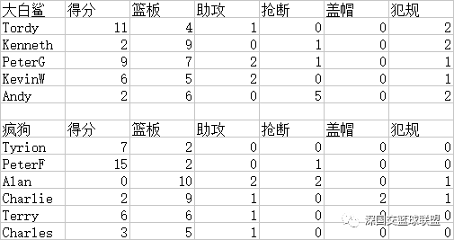 2016-2017赛季半决赛第一二场战报及统计 深国交 学在国交 深国交篮球社 第1张