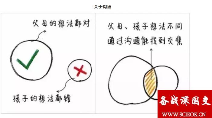 10张图便可以看得出“应试生”与“国际生”父母的核心智慧 应试教育 国际化教育理念 第1张