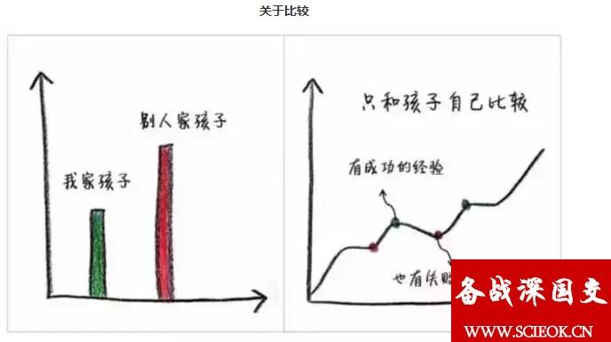 10张图便可以看得出“应试生”与“国际生”父母的核心智慧 应试教育 国际化教育理念 第4张