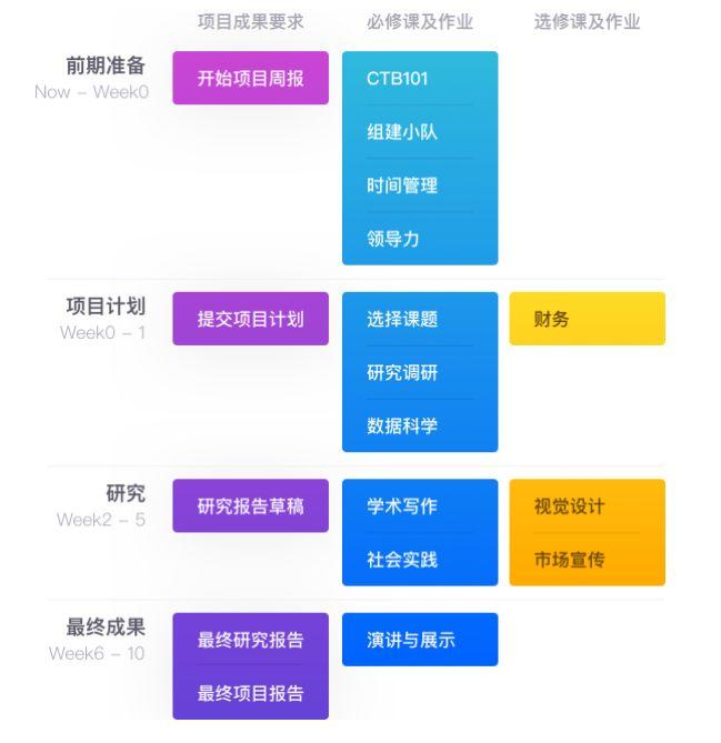 盘点含金量最高的国际竞赛，全国知名高中哪家最强？深国交也上了榜 深国交 考试 国际学校 竞赛 数据 第14张