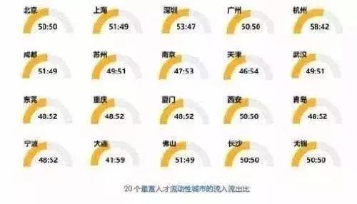 2019海归回国就业最好的前5个专业里有你吗？ 就业 数据 留学 第3张