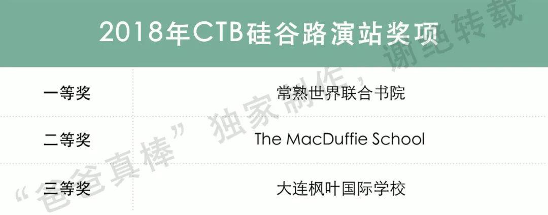 盘点含金量最高的国际竞赛，全国知名高中哪家最强？深国交也上了榜 深国交 考试 国际学校 竞赛 数据 第20张