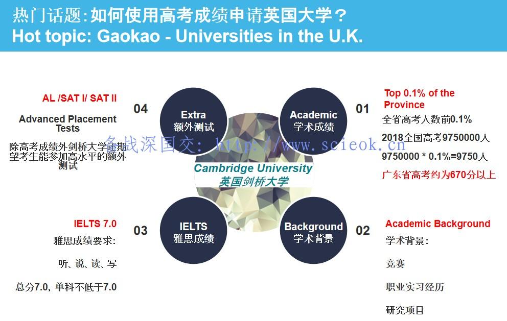 What are Common Misconceptions of A-levels?( 对于A-LEVEL课程体系你有哪些误解？） A-level 国际课程 国际学校课程 第4张