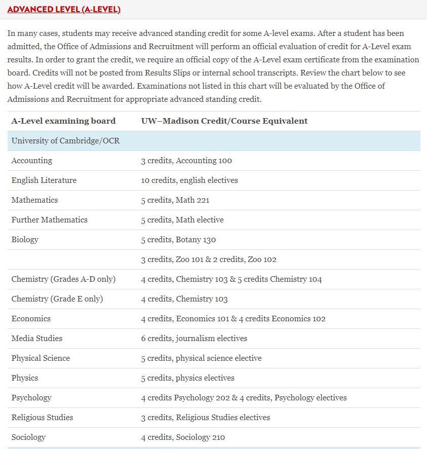 最新2020QS 世界Top100大学A-level详细要求（下） 数据 美国名校 英国大学 名校录取 第2张