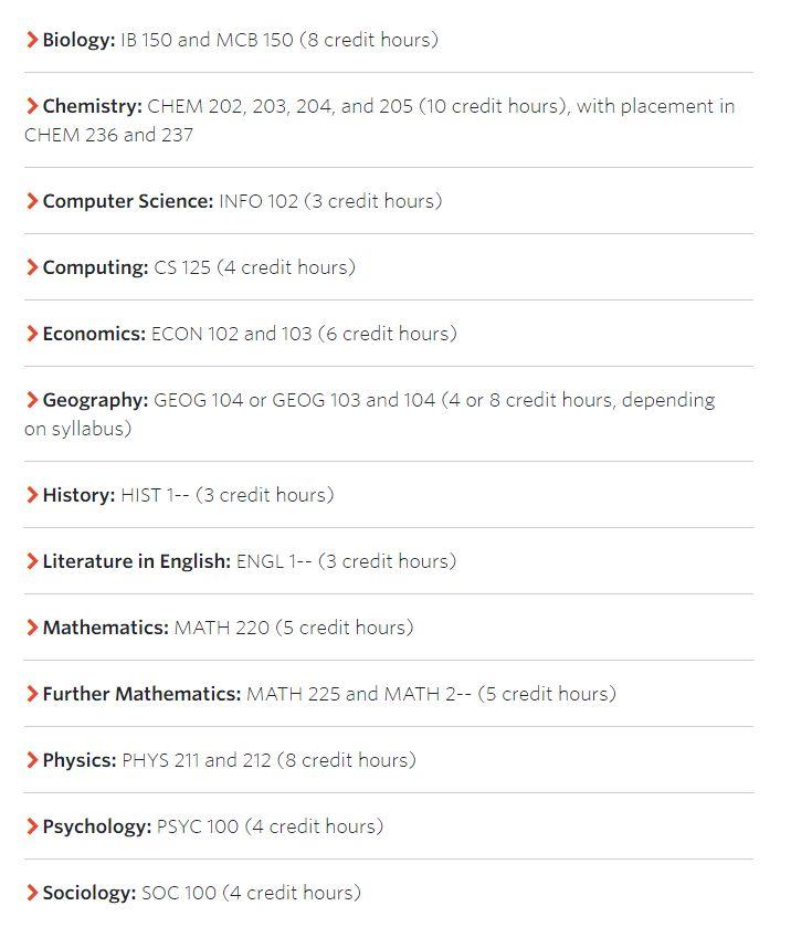 最新2020QS 世界Top100大学A-level详细要求（下） 数据 美国名校 英国大学 名校录取 第12张