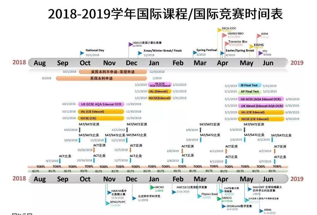 这些竞赛，是“文科生”进入藤校的硬通货 竞赛 第6张