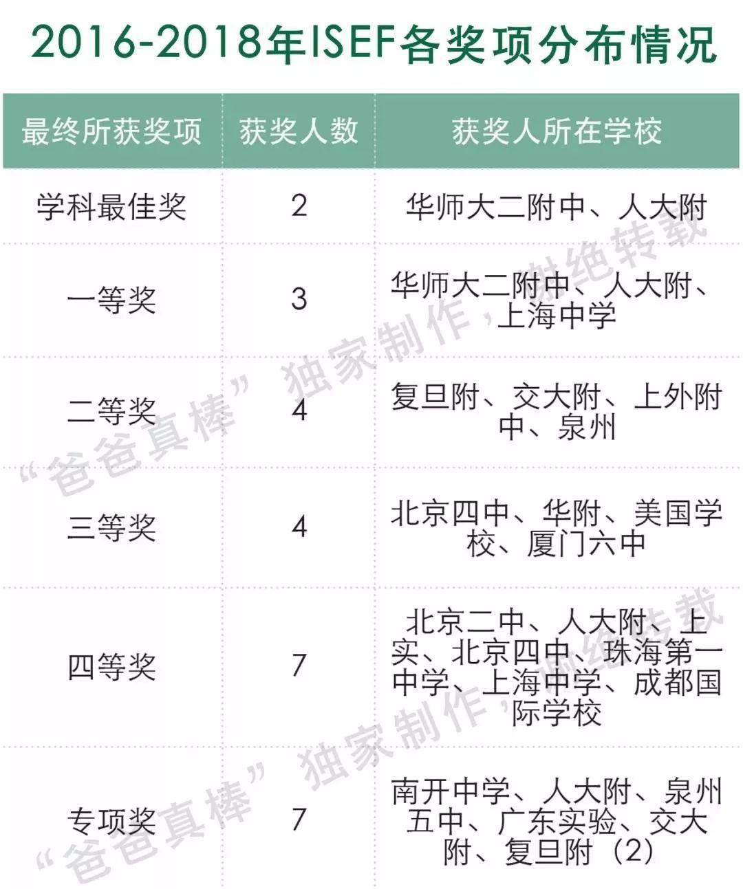 盘点全球最顶级竞赛，从学霸里掐尖的赛事到底什么样？ 竞赛 第7张