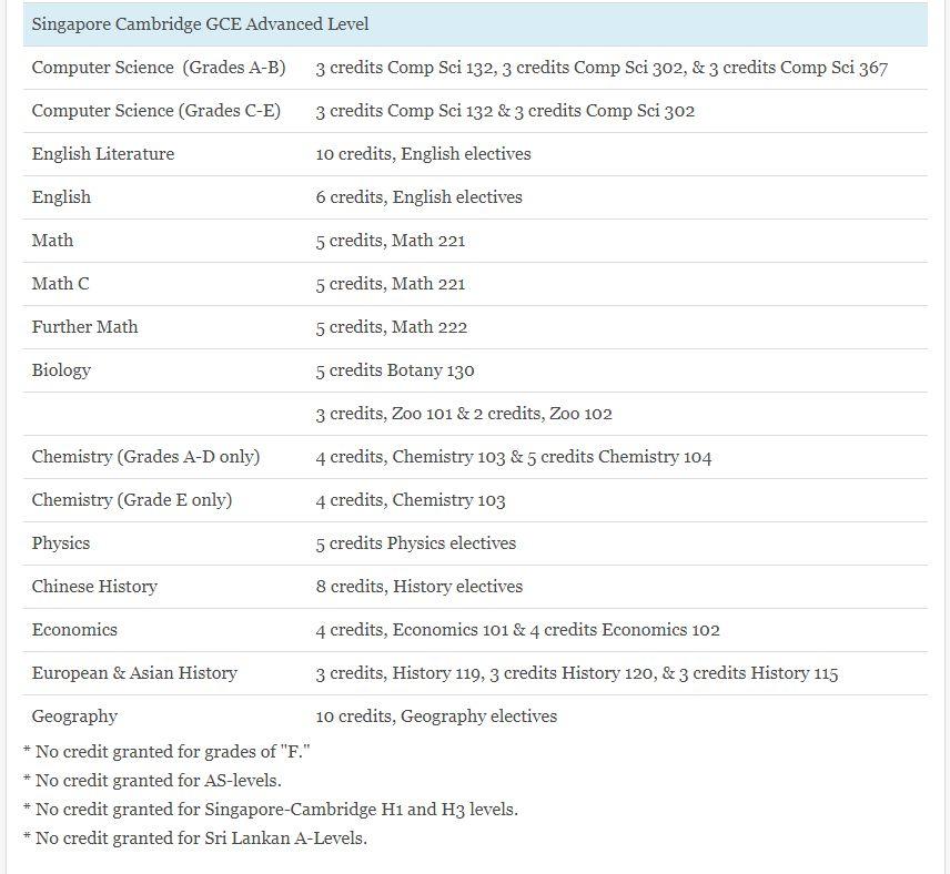 最新2020QS 世界Top100大学A-level详细要求（下） 数据 美国名校 英国大学 名校录取 第5张