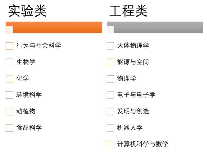 盘点全球最顶级竞赛，从学霸里掐尖的赛事到底什么样？ 竞赛 第9张