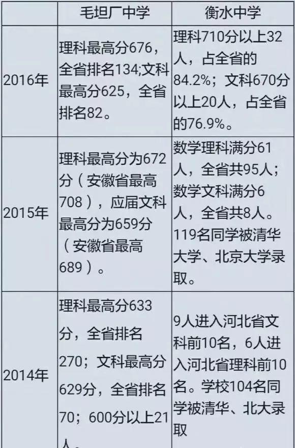 衡水、毛坦厂凭啥名震天下？两大超级中学解密  应试教育 第1张