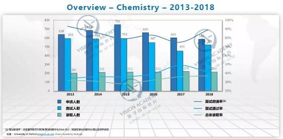 唯寻带你选学院-牛津篇|申请人数破2万！录取率低至18%！ 留学 牛津大学 英国留学 世界名校 第4张