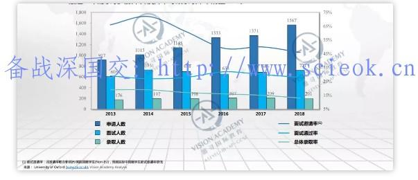 唯寻带你选学院-牛津篇|申请人数破2万！录取率低至18%！ 留学 牛津大学 英国留学 世界名校 第8张