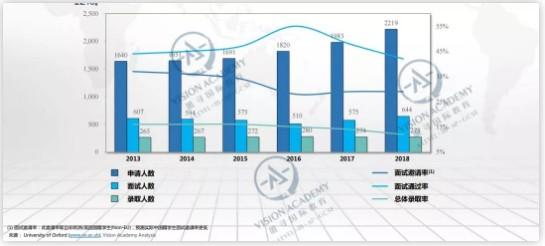 唯寻带你选学院-牛津篇|申请人数破2万！录取率低至18%！ 留学 牛津大学 英国留学 世界名校 第10张