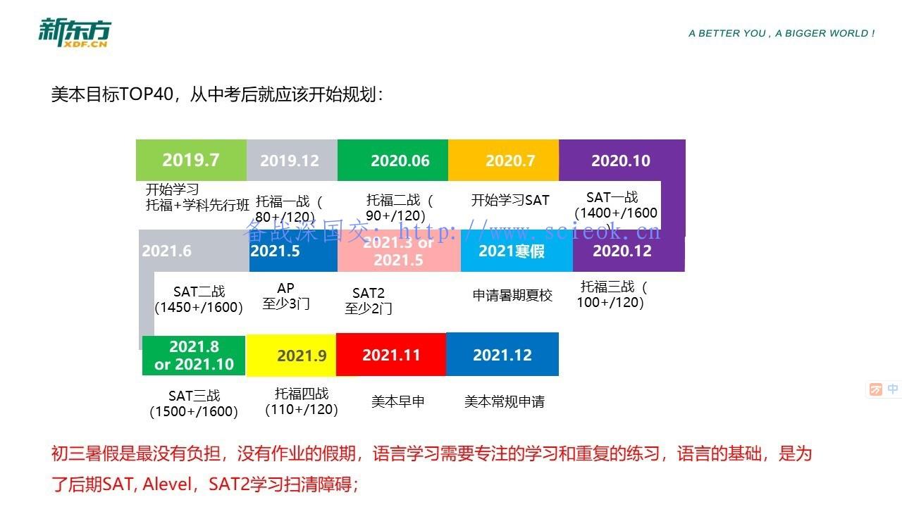 美本目标Top40,2019年初中毕业生从中考后就应该开始进行规划了 留学 名校录取 美国名校 第2张