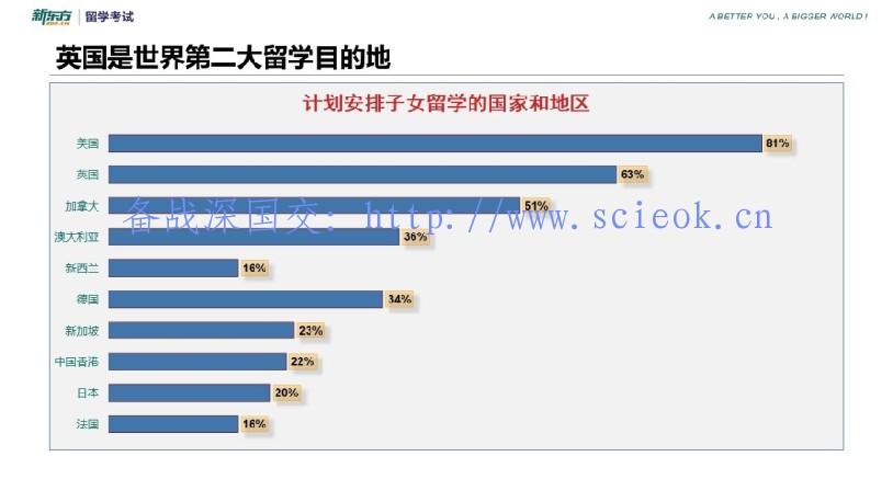 本科申请英国，这些事情一定要提前作好(附准备时间轴) 留学 名校录取 英国大学 剑桥大学 牛津大学 第2张