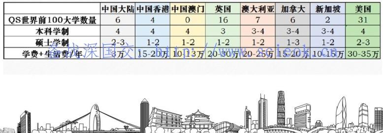 本科申请英国，这些事情一定要提前作好(附准备时间轴) 留学 名校录取 英国大学 剑桥大学 牛津大学 第3张