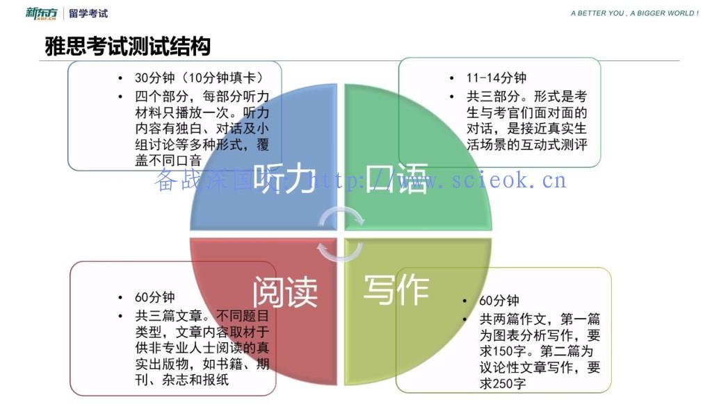 本科申请英国，这些事情一定要提前作好(附准备时间轴) 留学 名校录取 英国大学 剑桥大学 牛津大学 第9张