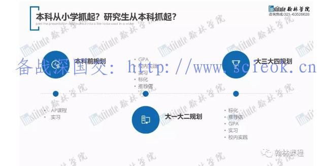 英美留学的主要区别以及申请研究生的长线规划 留学 第2张