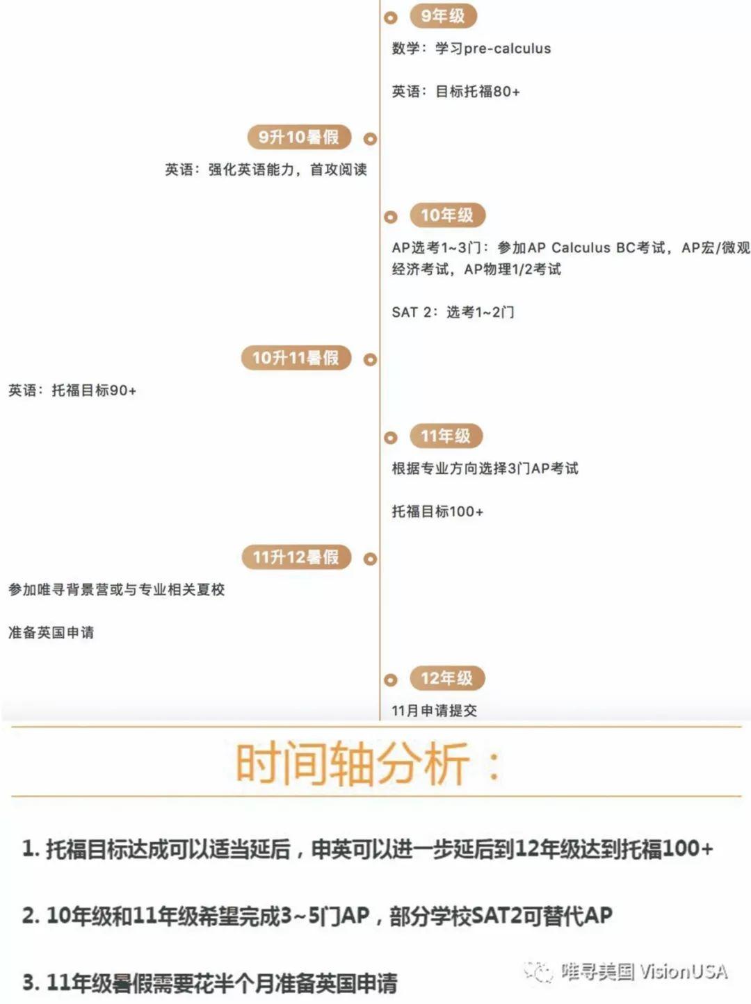 藤校和牛剑我都要，英美同申全攻略来了 数据 牛津大学 剑桥大学 第17张