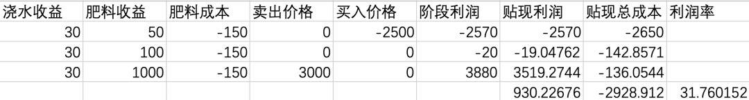 BPC| 植物大战僵尸中的投资Investment in Plants vs Zombies 深国交 学在国交 第5张