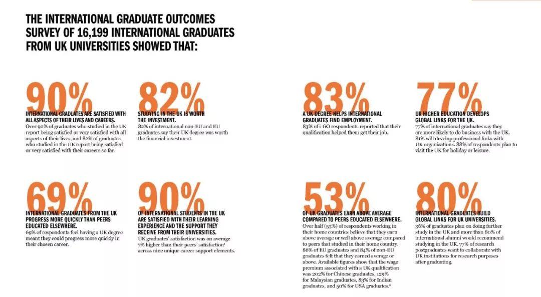 英国下议院发布留学报告：留英毕业生从事最多的前5行业 留学 英国大学 第2张