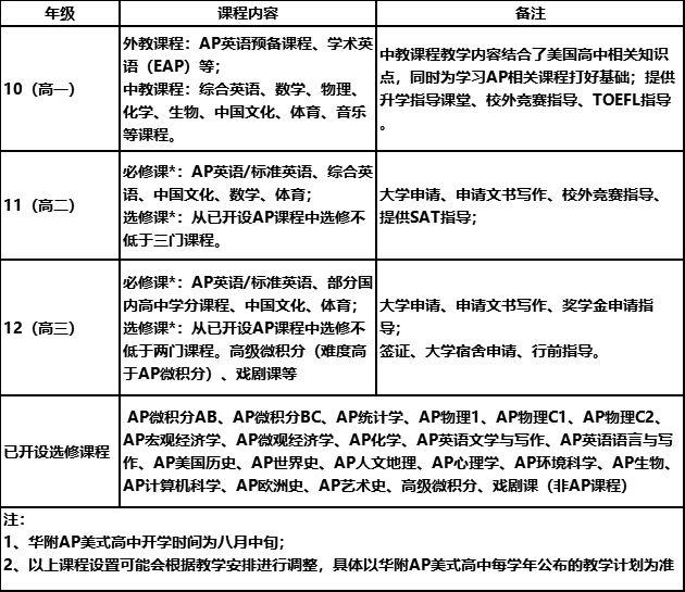 号称华南领头羊级别国际学校，华附和深国交凭什么？  深国交 学在国交 备考国交 A-level 第2张