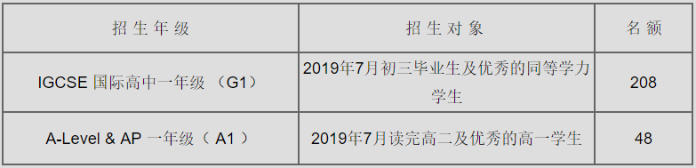 号称华南领头羊级别国际学校，华附和深国交凭什么？  深国交 学在国交 备考国交 A-level 第10张