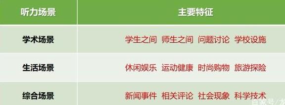 深国交考试回顾：深国交入学考试，英语听力部份如何拿高分？  深国交 深圳国际交流学院 备考国交 第2张