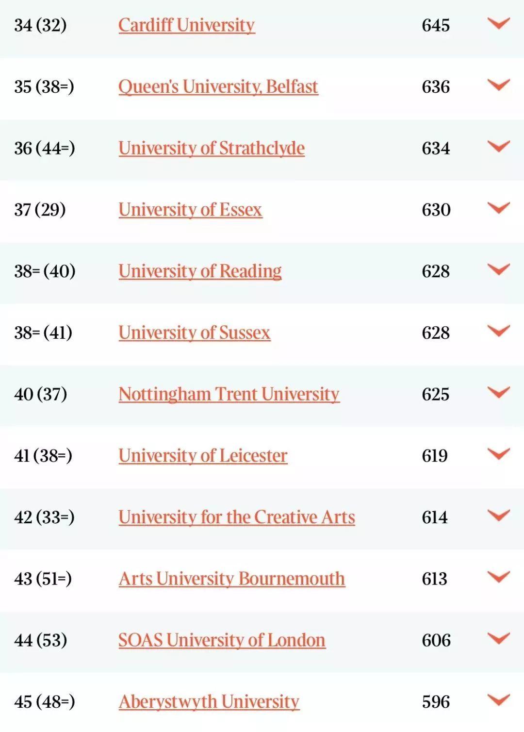 2020TIMES英国大学专业排名发布！剑桥27个专业牛津5个专业排第一！  数据 英国大学 排名 TIMES排名 剑桥大学 牛津大学 第9张