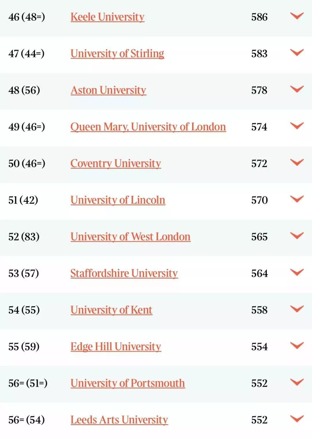 2020TIMES英国大学专业排名发布！剑桥27个专业牛津5个专业排第一！  数据 英国大学 排名 TIMES排名 剑桥大学 牛津大学 第10张